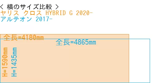 #ヤリス クロス HYBRID G 2020- + アルテオン 2017-